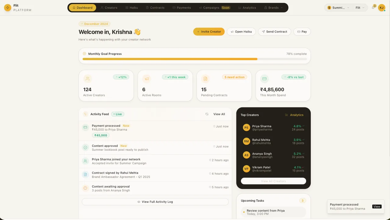 The Flit platform dashboard — campaigns, creators, payments and analytics in one view.